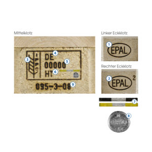 LO_Kennzeichnung_Ladungstra_eger_EPAL2